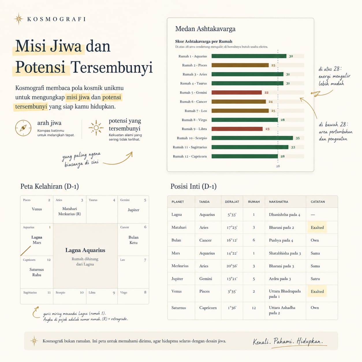 Contoh pembacaan misi jiwa dan potensi tersembunyi