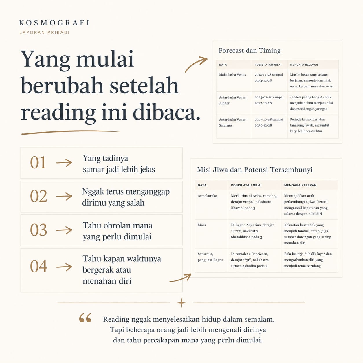 Perubahan yang mulai terasa setelah reading Kosmografi dibaca