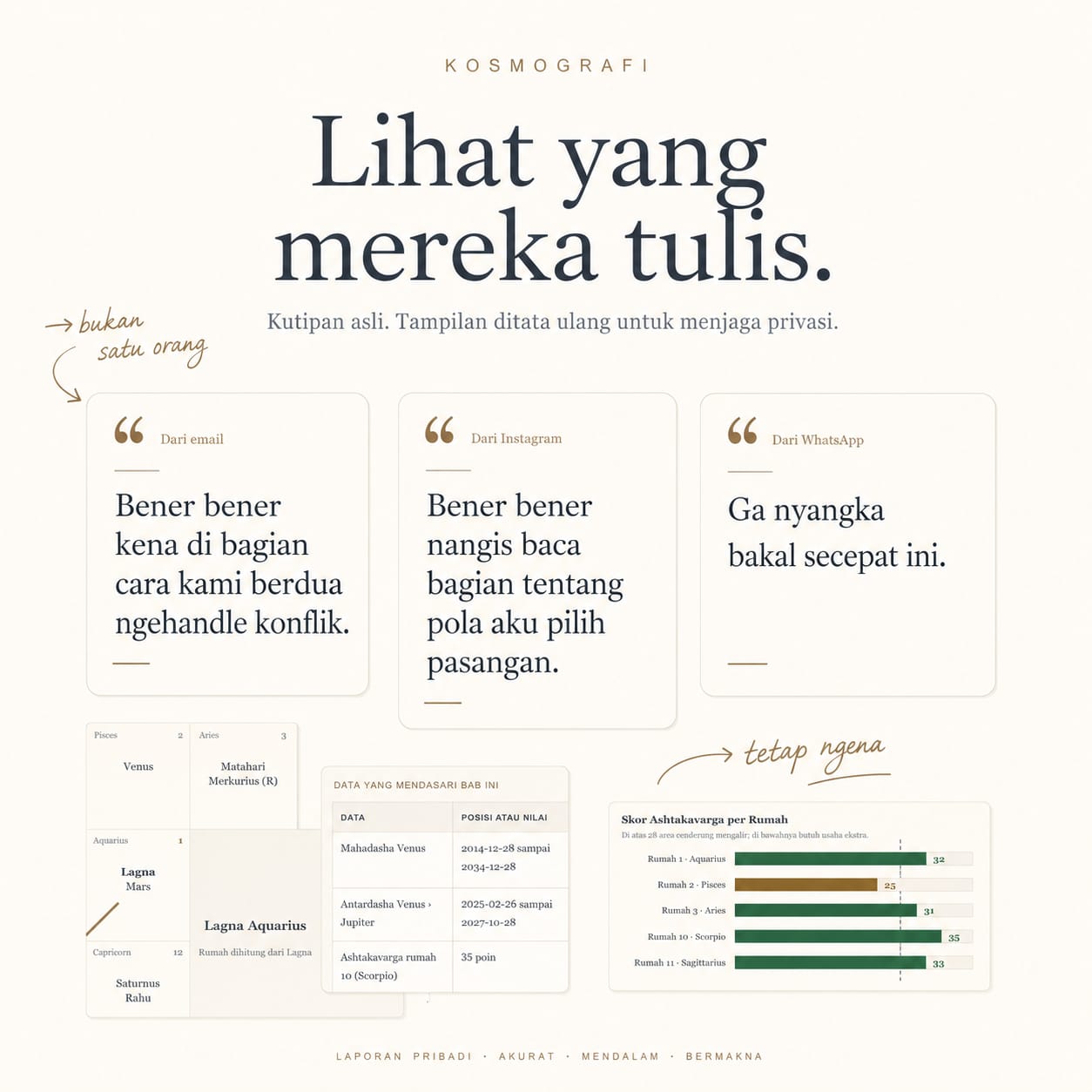 Kutipan pembaca dan contoh bagian laporan Kosmografi