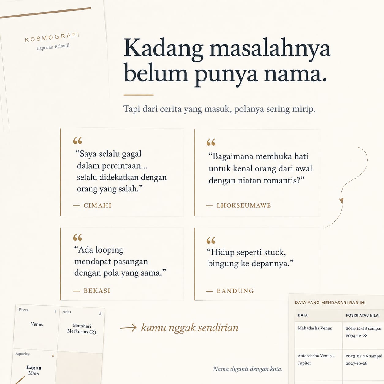 Cerita yang datang sebelum reading Kosmografi dimulai