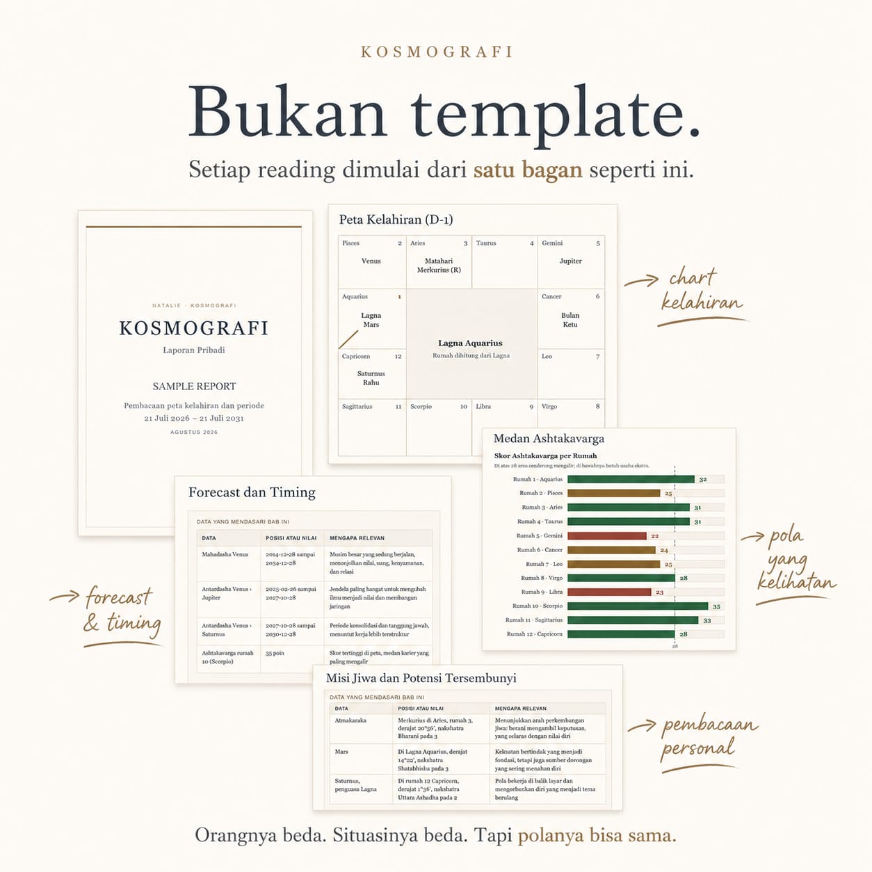 Setiap reading Kosmografi dimulai dari chart kelahiran personal, bukan template